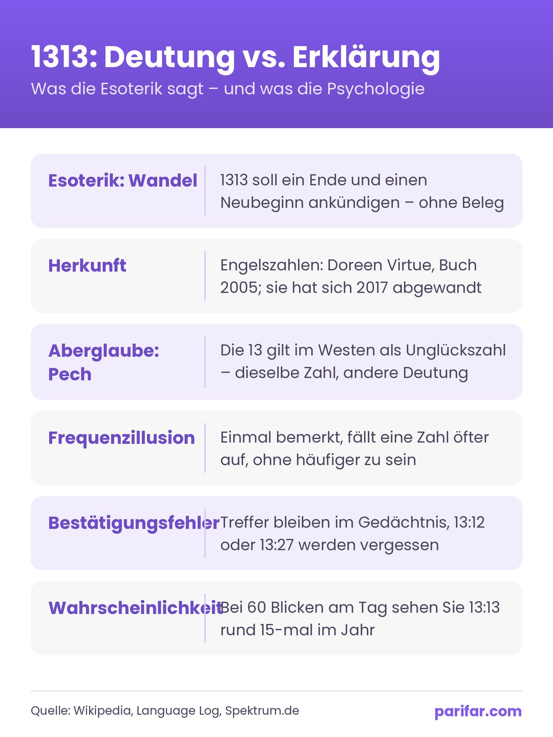 Infografik: 1313: Deutung vs. Erklärung – Was die Esoterik sagt – und was die Psychologie
